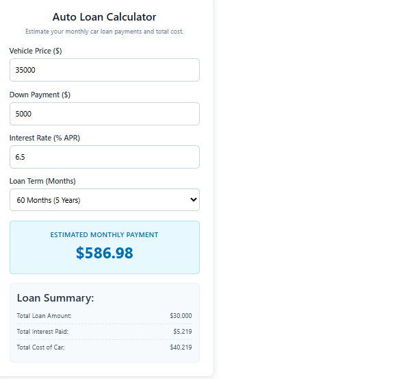 Manitoba Auto Loan Calculator for Delivery Drivers