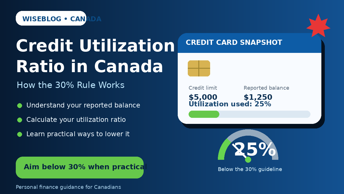 Credit Utilization Ratio in Canada