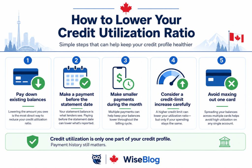 How to lower your credit utilization ratio
