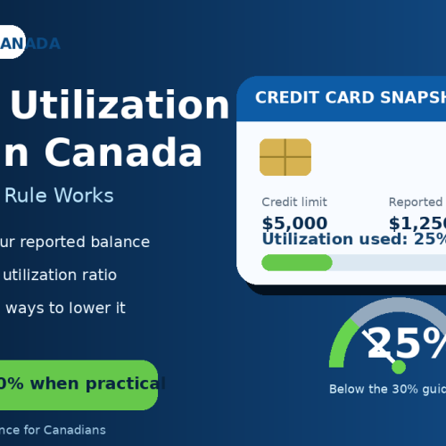 Credit Utilization Ratio in Canada