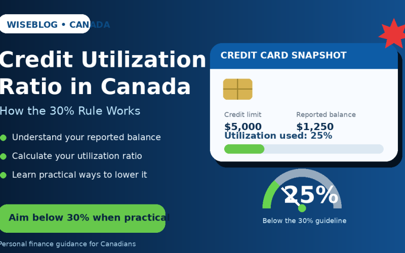 Credit Utilization Ratio in Canada